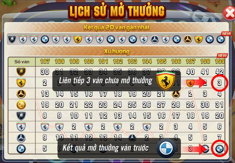 Anh em tham khảo cách chơi Siêu Xe luôn thắng từ cao thủ để gia tăng cơ hội